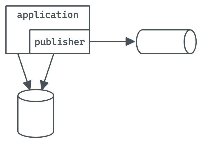 Outbox with an internal publisher