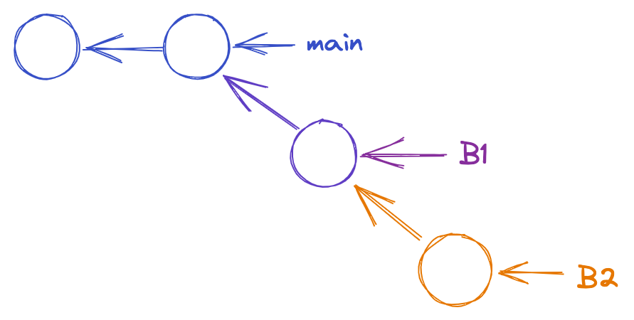 git rebase onto another branch