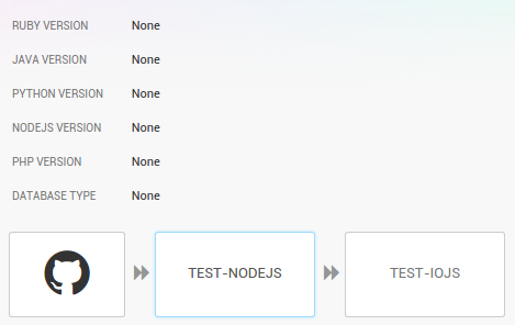 Snap Pipeline